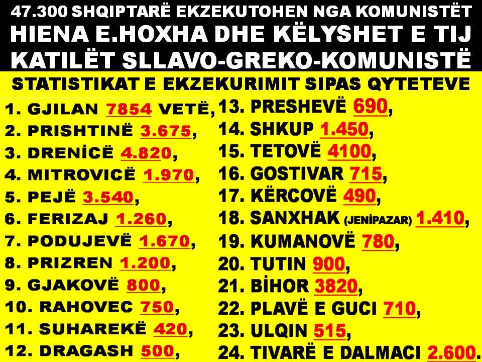 HIENA ENVER HOXHA ME KËLYSHËT E TIJ EKZEKUTOJNË 47.300 SHQIPTARË PËR TË NDIHMUAR SHKIET SERBË E GREKËT