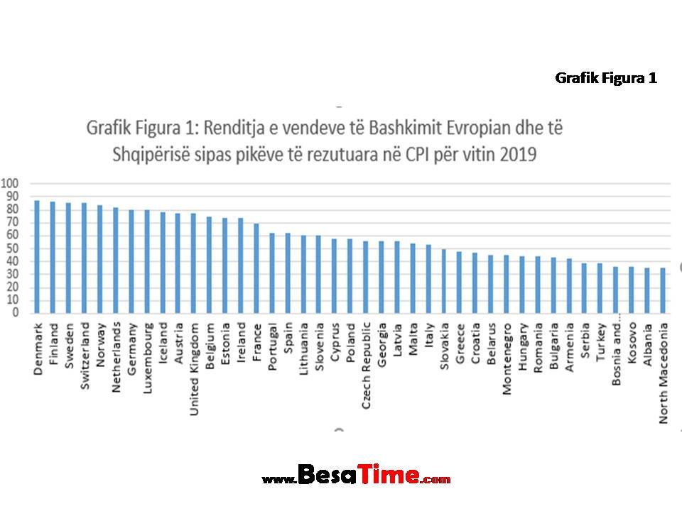 QUO VADIS ALBANIA?!