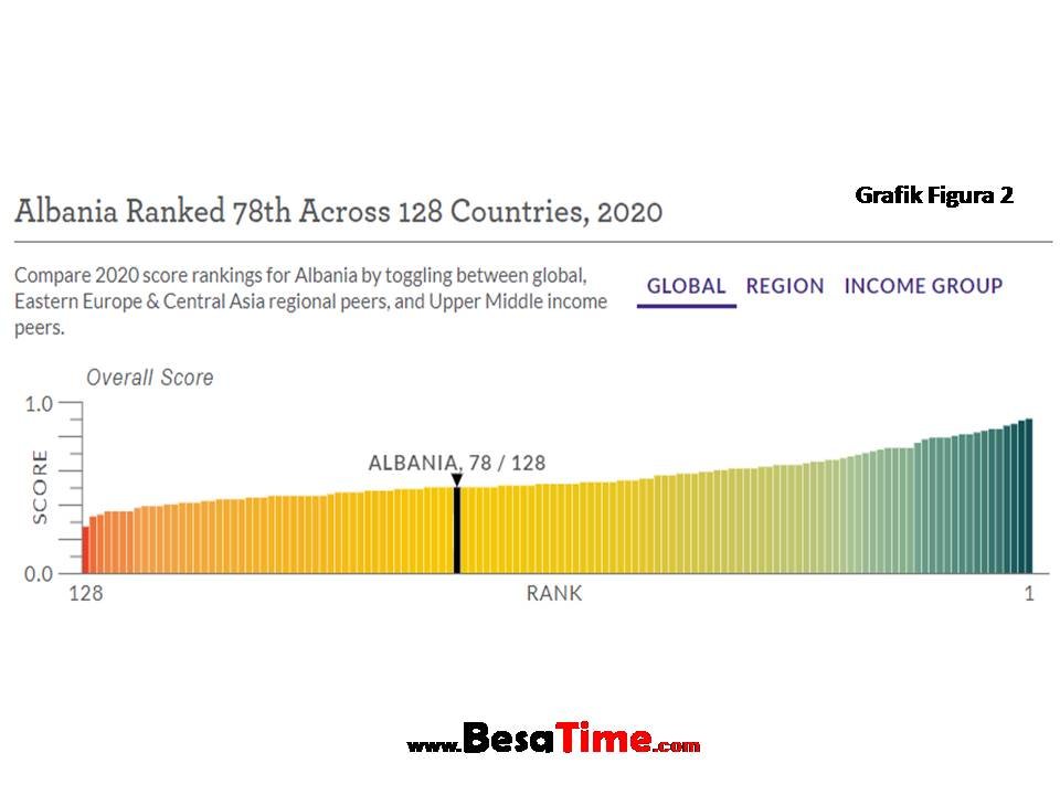 QUO VADIS ALBANIA?!