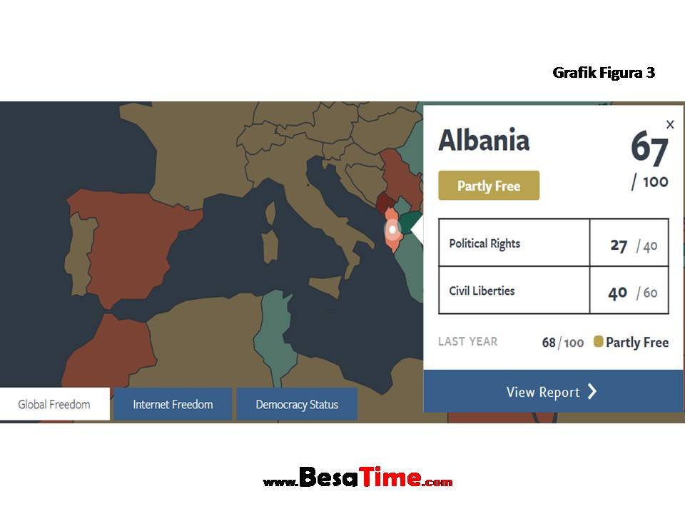 QUO VADIS ALBANIA?!