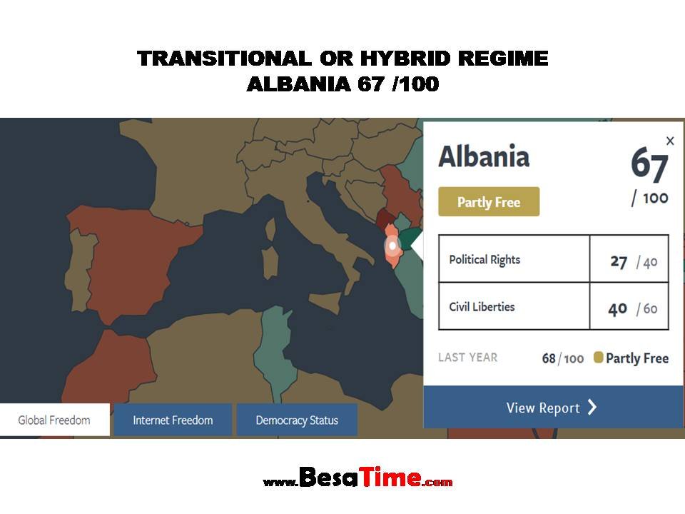 QUO VADIS ALBANIA?!